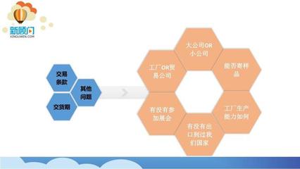 外贸实战指南 掌握高效沟通法则与核心资源网络